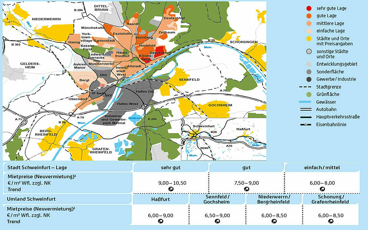 Mietpreise Stadt und Umland Schweinfurt Mietpreise Stadt und Umland Schweinfurt