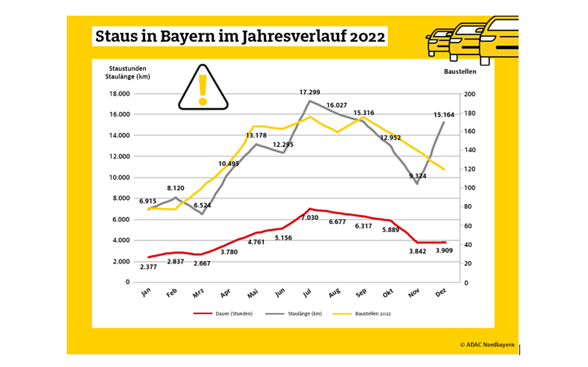 Stau in Bayern Stau in Bayern