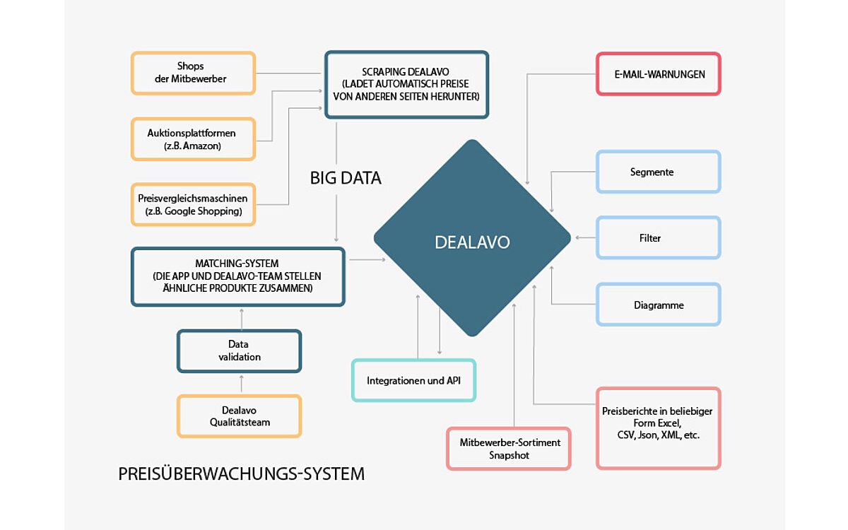 Service Dealavo - dealavo.com/de Service Dealavo - dealavo.com/de