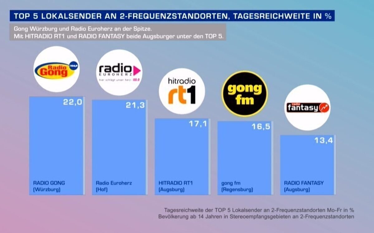 2 Frequenz Standorte 2 Frequenz Standorte