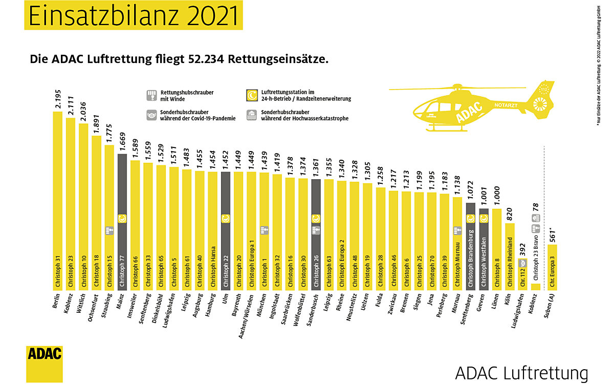 Adac hubschrauberstationen Adac hubschrauberstationen