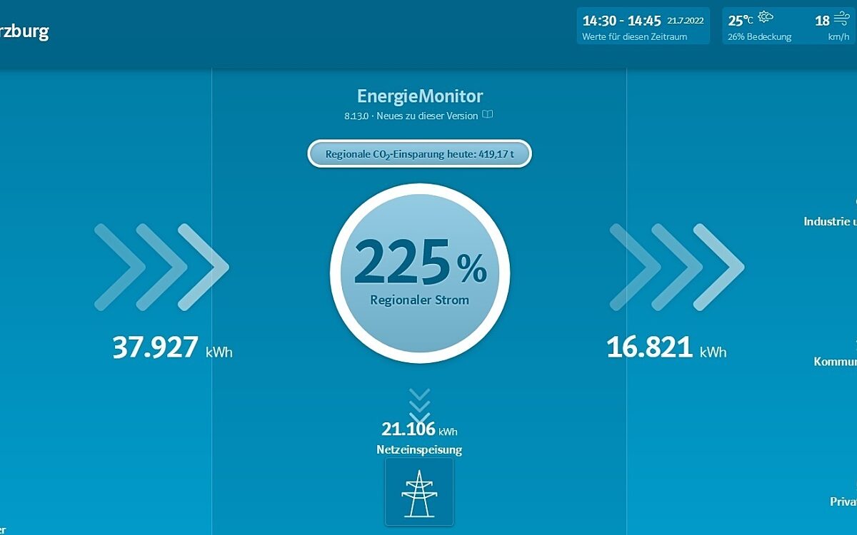 Das neue Energie Online Tool EnergieMonitor Das neue Energie Online Tool EnergieMonitor