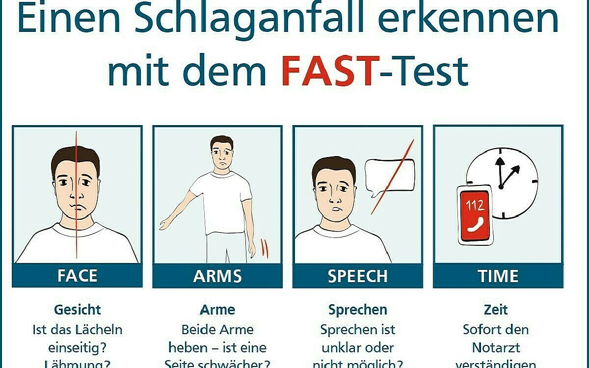Die Grafik zeigt den FAST-Test für Schlaganfälle Die Grafik zeigt den FAST-Test für Schlaganfälle