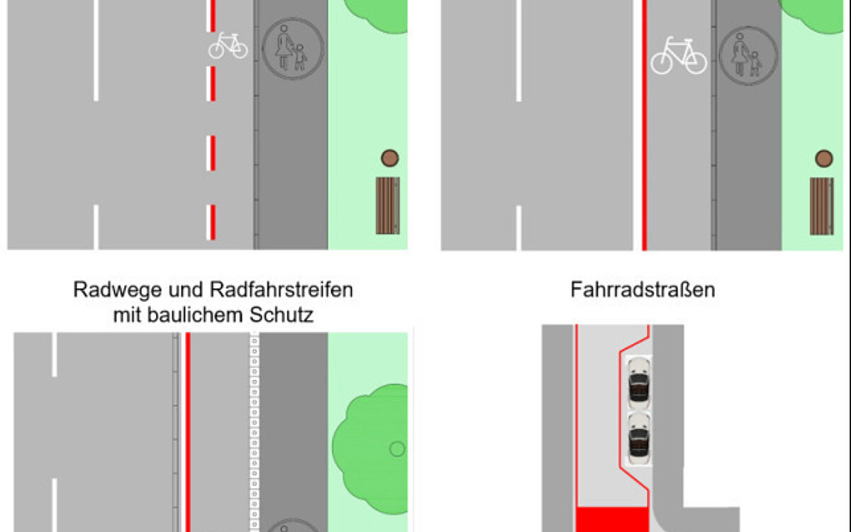 Farbkonzept für Radwege in Würzburg Farbkonzept für Radwege in Würzburg