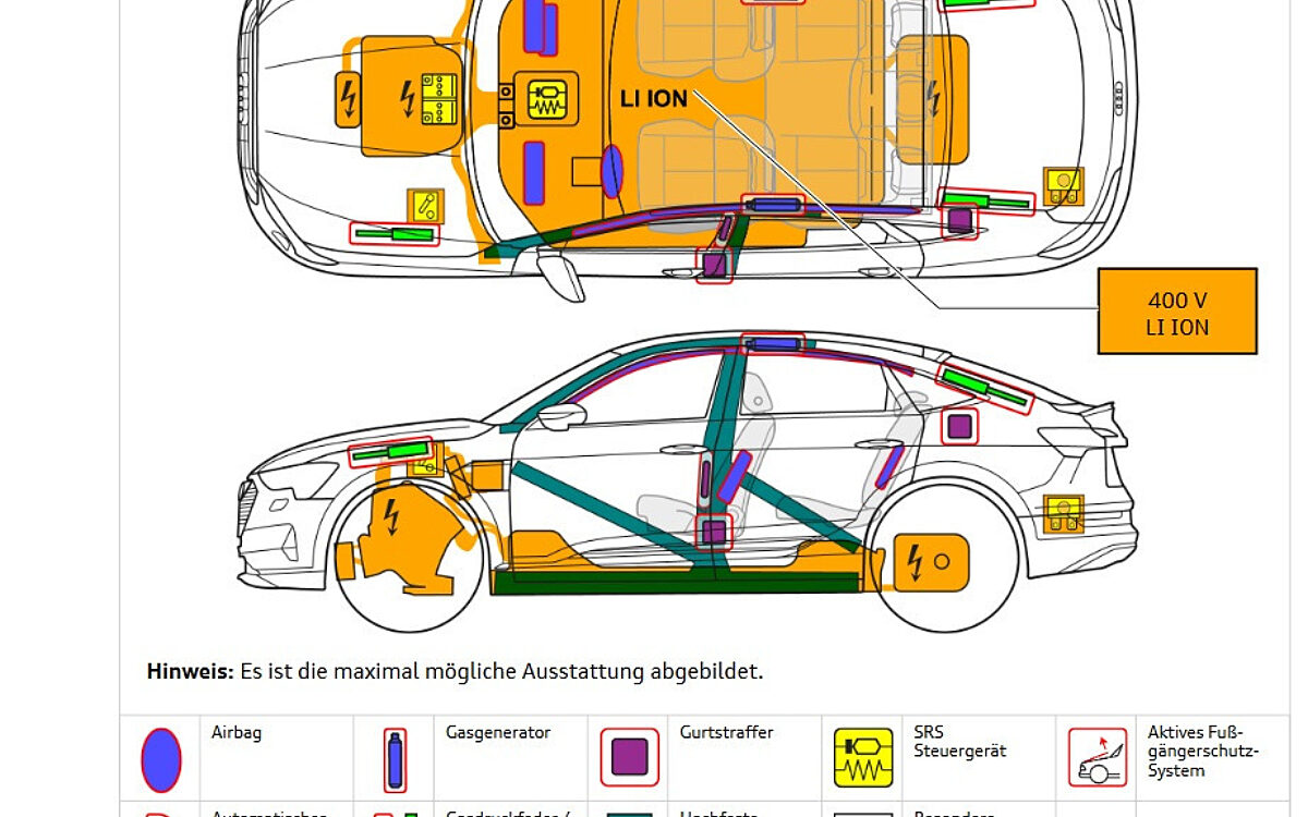 Rettungskarte eines Elektro-Autos Rettungskarte eines Elektro-Autos